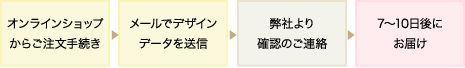 ご注文の流れ